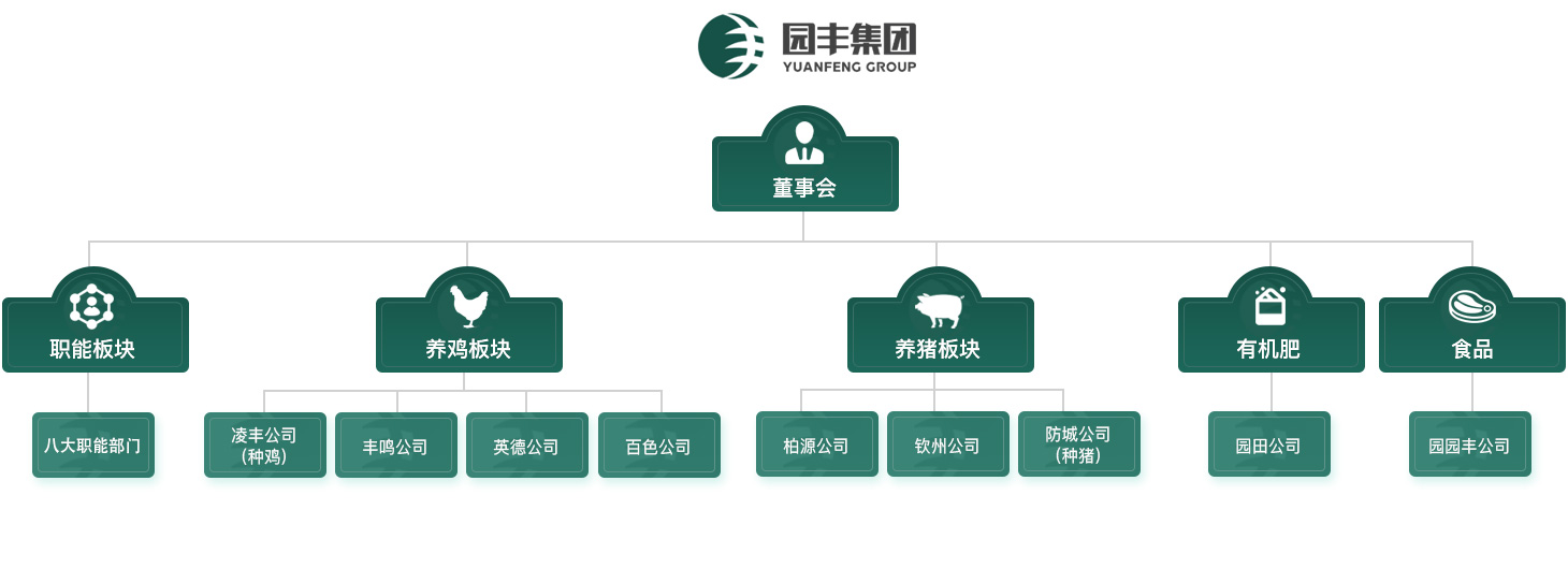 广西474蒙特卡罗牧业集团股份有限公